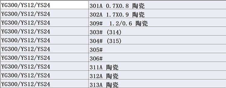 SMT YAMAHA Nozzle YS24 YSM20 NOZZLE 301A 302A 306A 309A - JM-Merex SMT Spare Parts SuperMarket